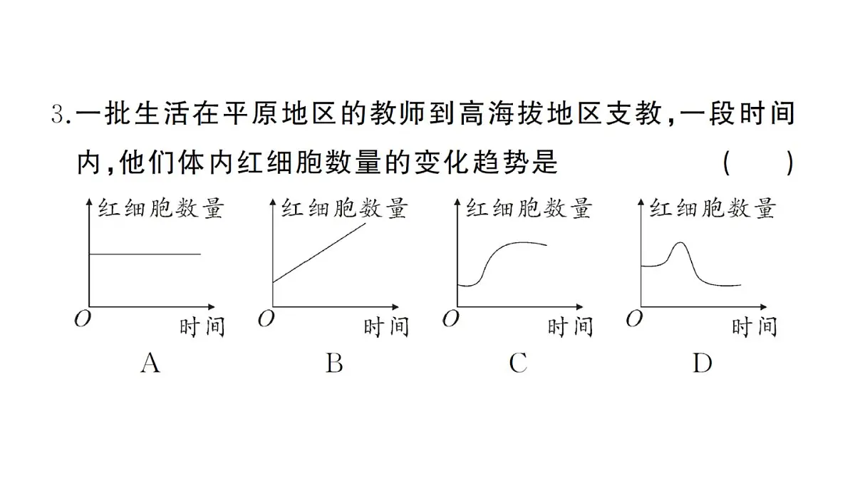 初中生物新人教版七年级下册第四单元第四、五章综合训练作业课件2025春第3页