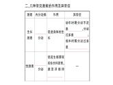 初中生物新北师大版七年级下册第4单元第10章第3节 激素调节作业课件2025春