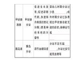 初中生物新北师大版七年级下册第4单元第10章第3节 激素调节作业课件2025春