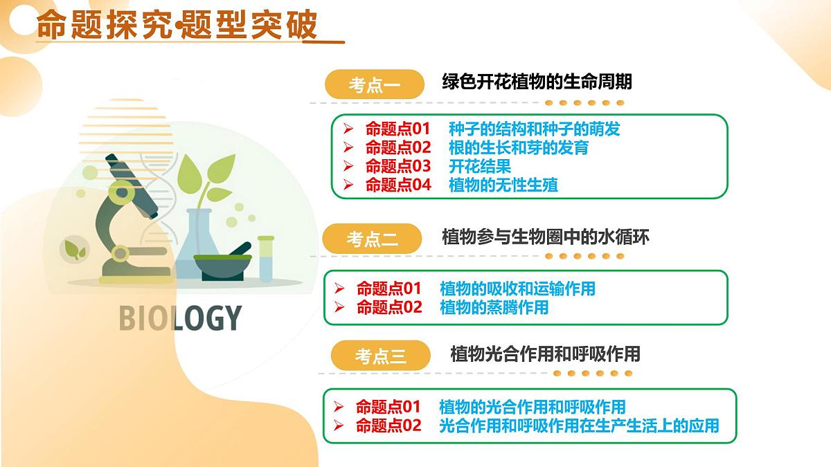 主题四 植物的生活（二轮突破课件） 2025年中考生物二轮复习讲练测（湖南专用）课件第5页