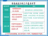 第八單元知識復(fù)習(xí) 2025學(xué)年八年級生物下冊（人教版）課件