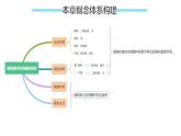 第12章 植物维持生物圈的稳定（复习课件）2025学年七年级生物下册（苏科版2024）