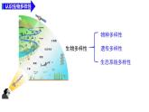 第10章 保護(hù)生物多樣性（復(fù)習(xí)課件）2025學(xué)年七年級生物下冊（蘇科版）