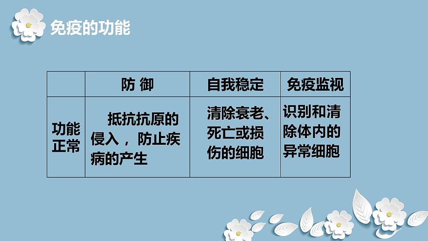 15.2 免疫-2024-2025学年八年级生物下册同步优质课件（北京版2024）第3页