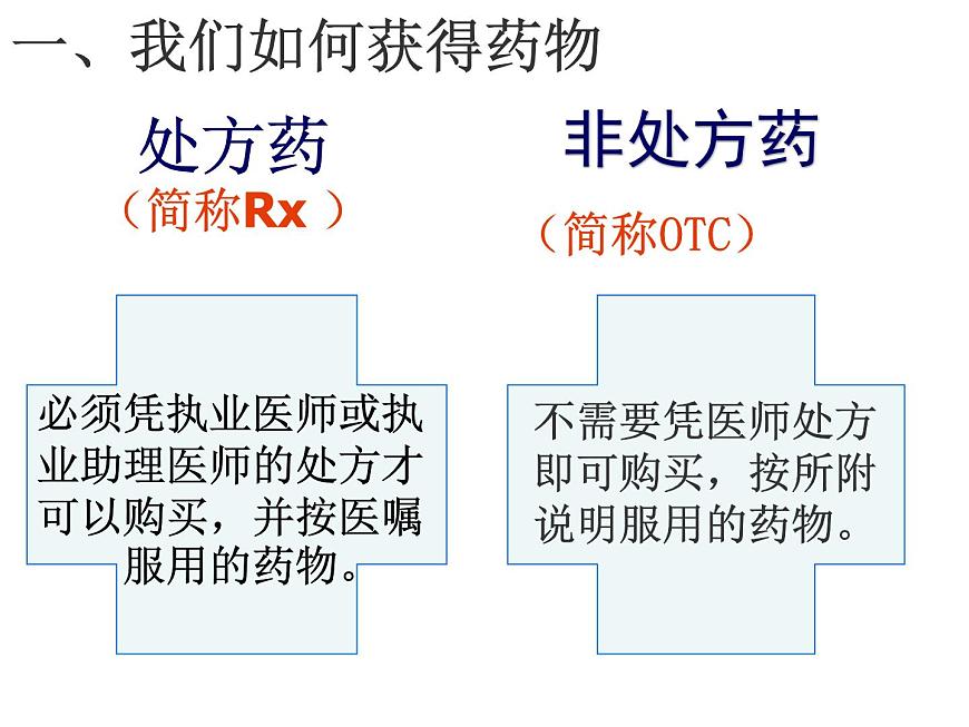 15.4 安全用药与急救-2024-2025学年八年级生物下册同步精品课件（北京版2024）第6页