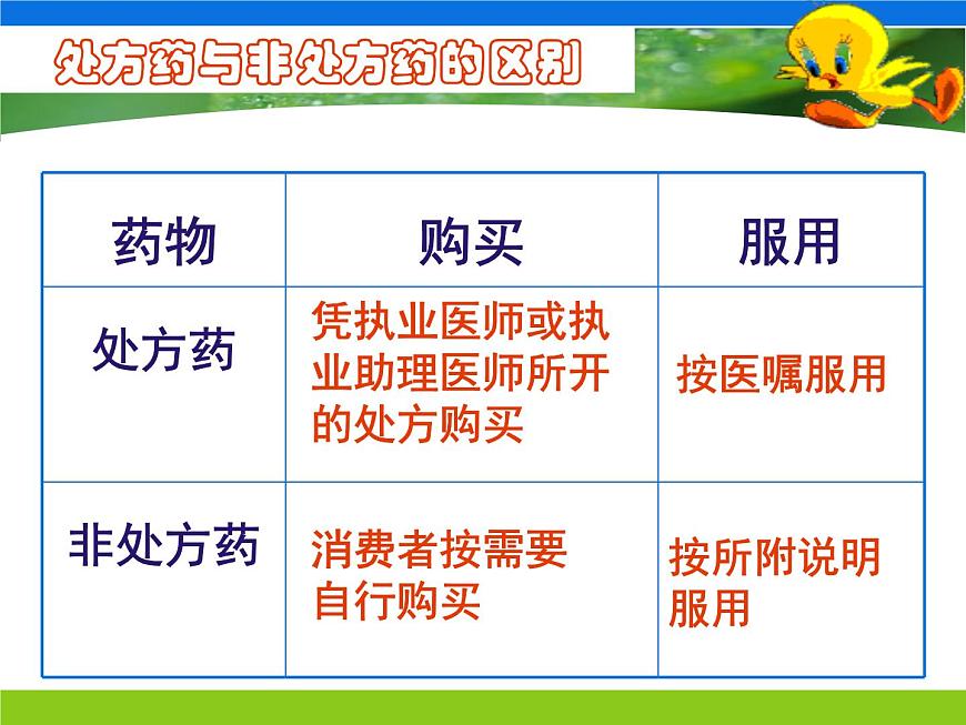 15.4 安全用药与急救-2024-2025学年八年级生物下册同步精品课件（北京版2024）第7页