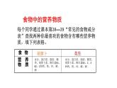 4.2.1 食物中的营养物质课件-2023--2024学年人教版生物七年级下册