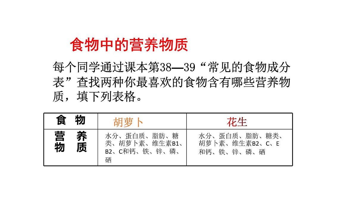 4.2.1 食物中的营养物质课件-2023--2024学年人教版生物七年级下册第4页