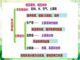 苏教版生物八年级上册第十九章《生态系统》、第二十章《生物圈是最大的生态系统》（考点串讲课件）