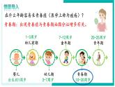 4.1.2 青春期 - 初中生物七年級下冊 同步教學課件+教學設(shè)計（人教版2024）
