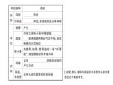 初中生物新北師大版七年級下冊第4單元第10章第2節(jié)第2課時 耳與聽覺及其他感覺作業(yè)課件2025春