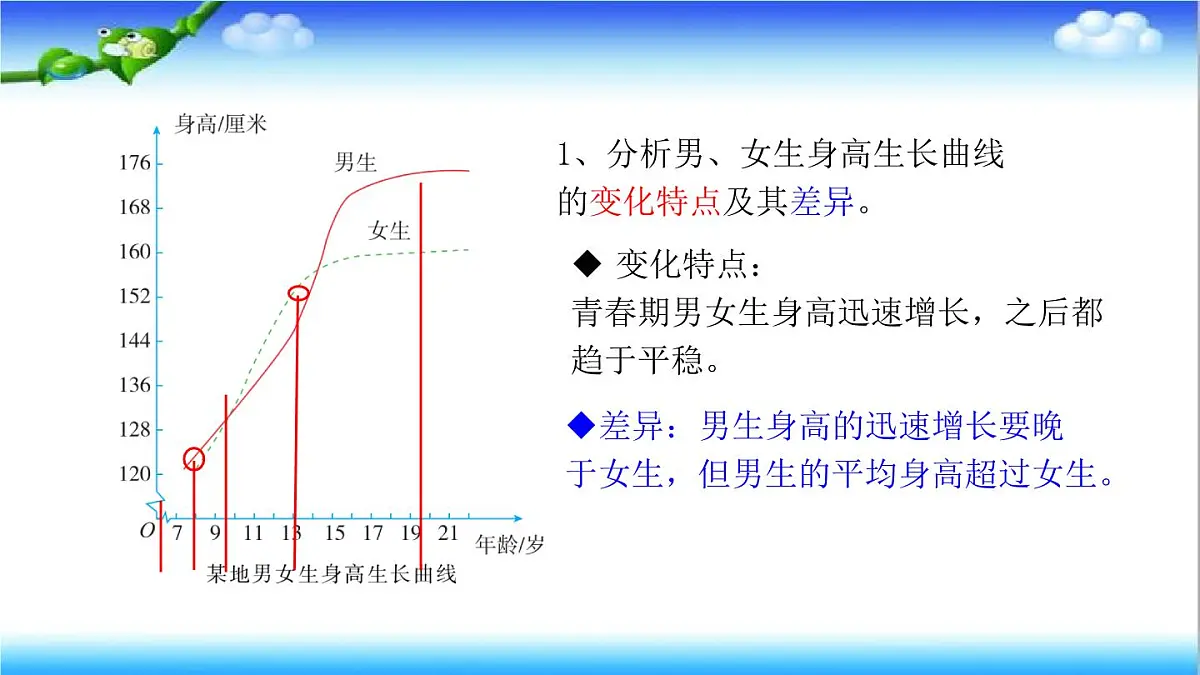 4.2.2 人在青春期出现显著变化 - 初中生物七年级下册 同步教学课件（济南版2024）第5页