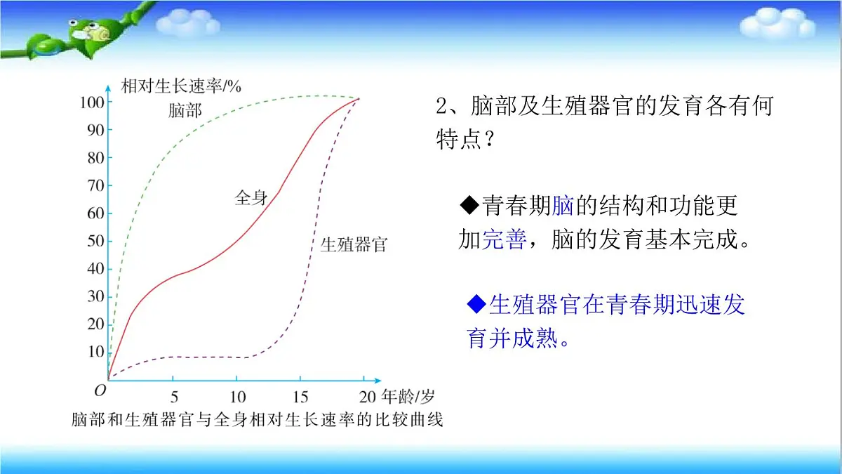 4.2.2 人在青春期出现显著变化 - 初中生物七年级下册 同步教学课件（济南版2024）第6页