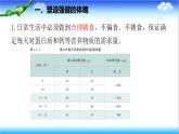 4.2.3 健康度過青春期 - 初中生物七年級下冊 同步教學課件（濟南版2024）