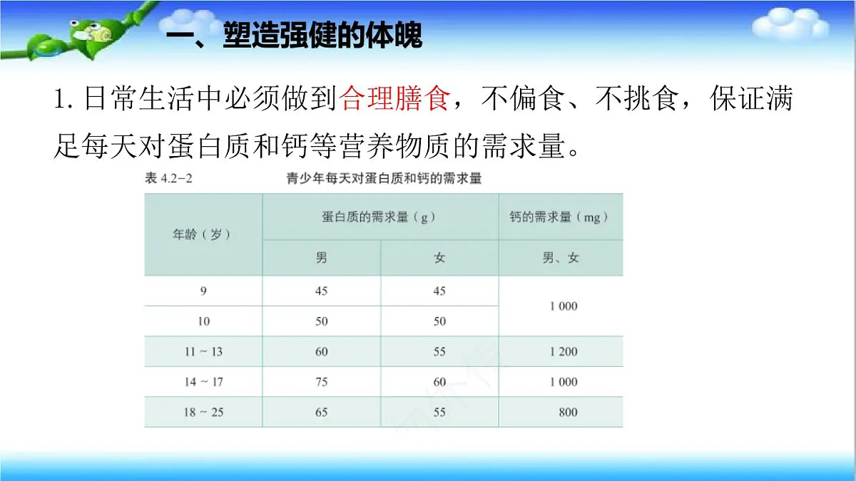 4.2.3 健康度过青春期 - 初中生物七年级下册 同步教学课件（济南版2024）第4页