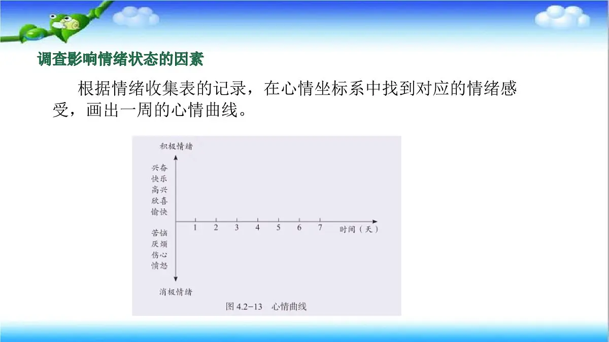 4.2.3 健康度过青春期 - 初中生物七年级下册 同步教学课件（济南版2024）第8页