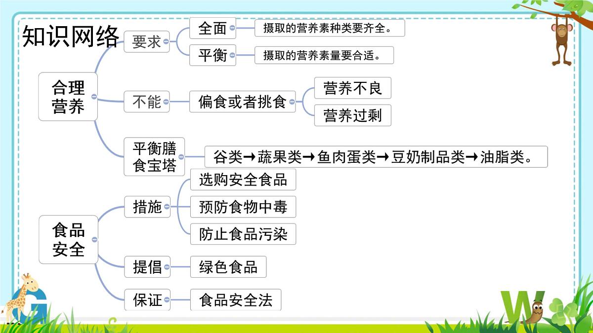 4.3.1 呼吸道对空气的处理 课件-2024--2025学年人教版生物七年级下册第2页
