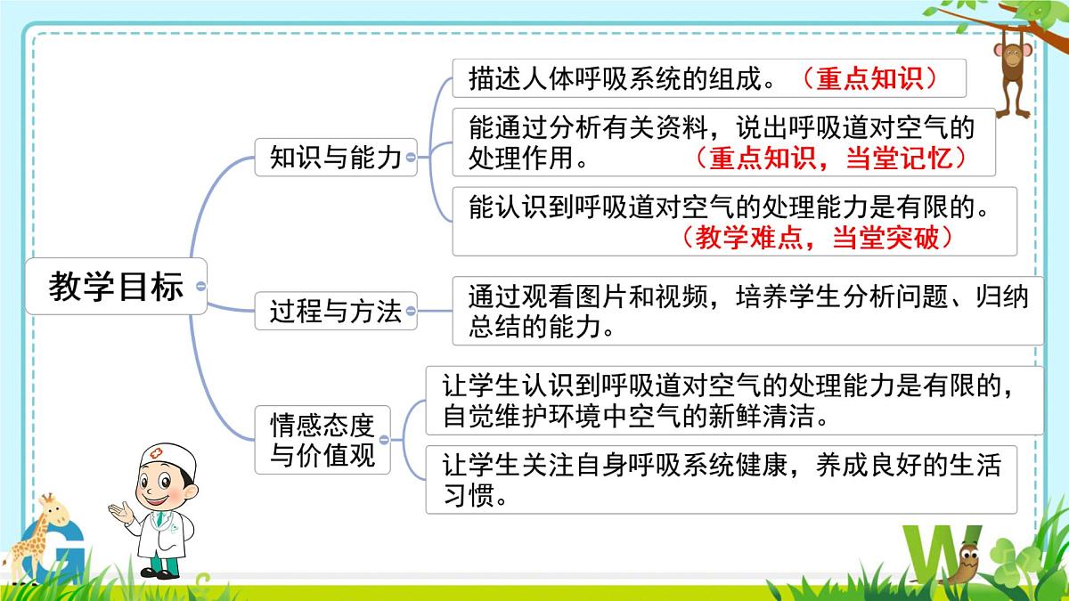 4.3.1 呼吸道对空气的处理 课件-2024--2025学年人教版生物七年级下册第4页