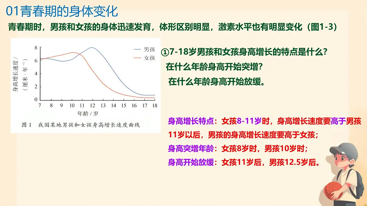 4.1.2 青春期 课件-2024--2025学年人教版生物七年级下册第6页