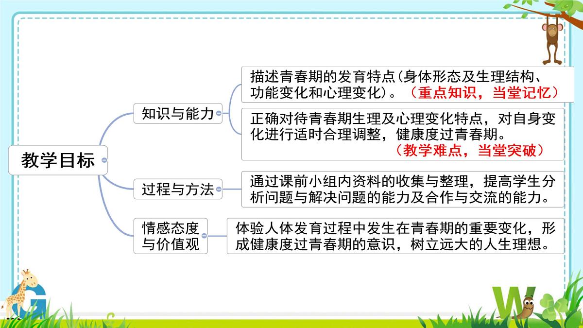 4.1.2 青春期  课件-2024--2025学年人教版生物七年级下册第3页