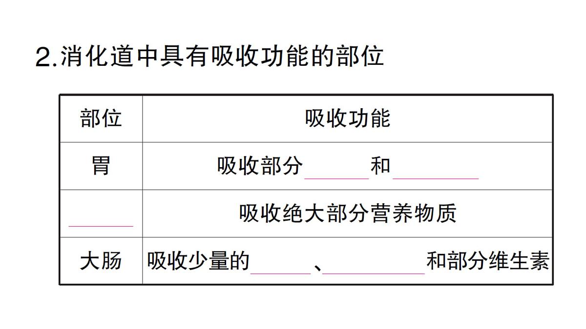 初中生物新北师大版七年级下册第4单元第6章第2节第2课时 食物在胃和小肠内的消化营养物质的吸收作业课件2025春第5页