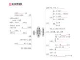 初中生物新北師大版七年級(jí)下冊(cè)第4單元第7章 總結(jié)訓(xùn)練作業(yè)課件2025春