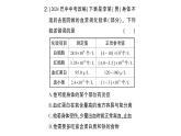 初中生物新北師大版七年級(jí)下冊(cè)第4單元第7章 總結(jié)訓(xùn)練作業(yè)課件2025春