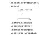 初中生物新北師大版七年級(jí)下冊(cè)第四單元第九章微專題二人體部分生理活動(dòng)綜合作業(yè)課件2025春
