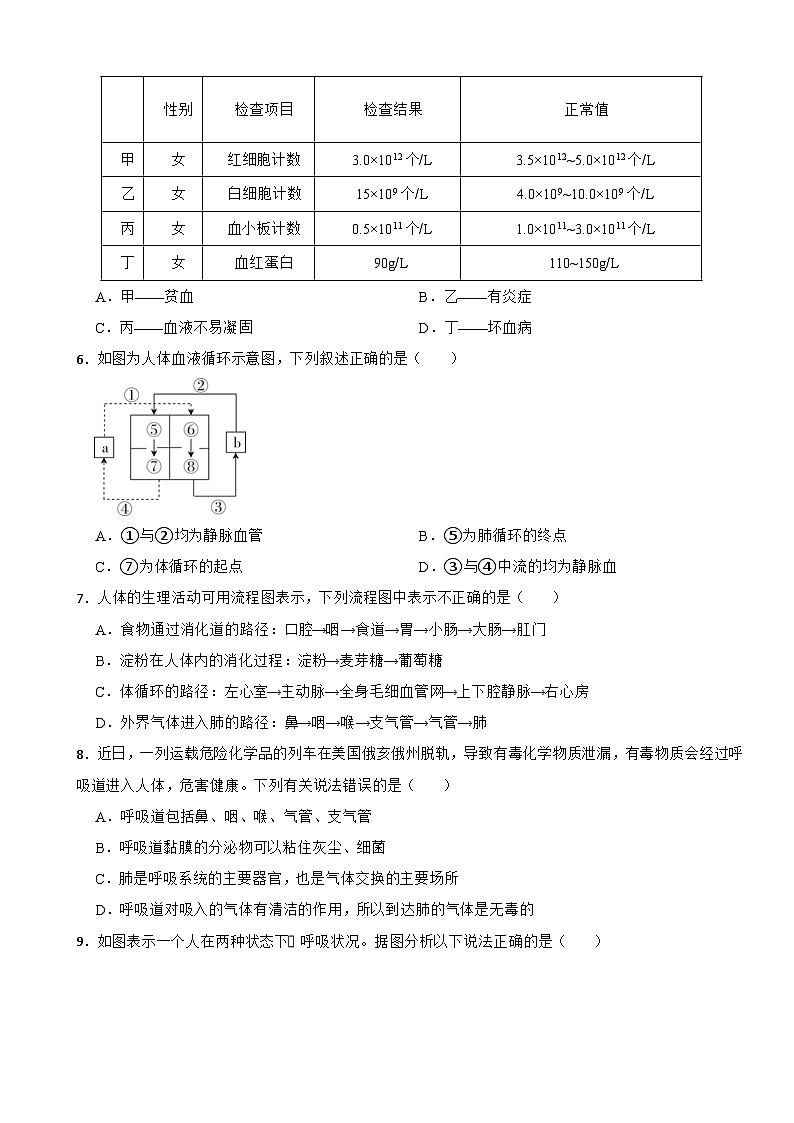 湖北省潜江市2025年七年级下学期生物月考试卷含答案第2页