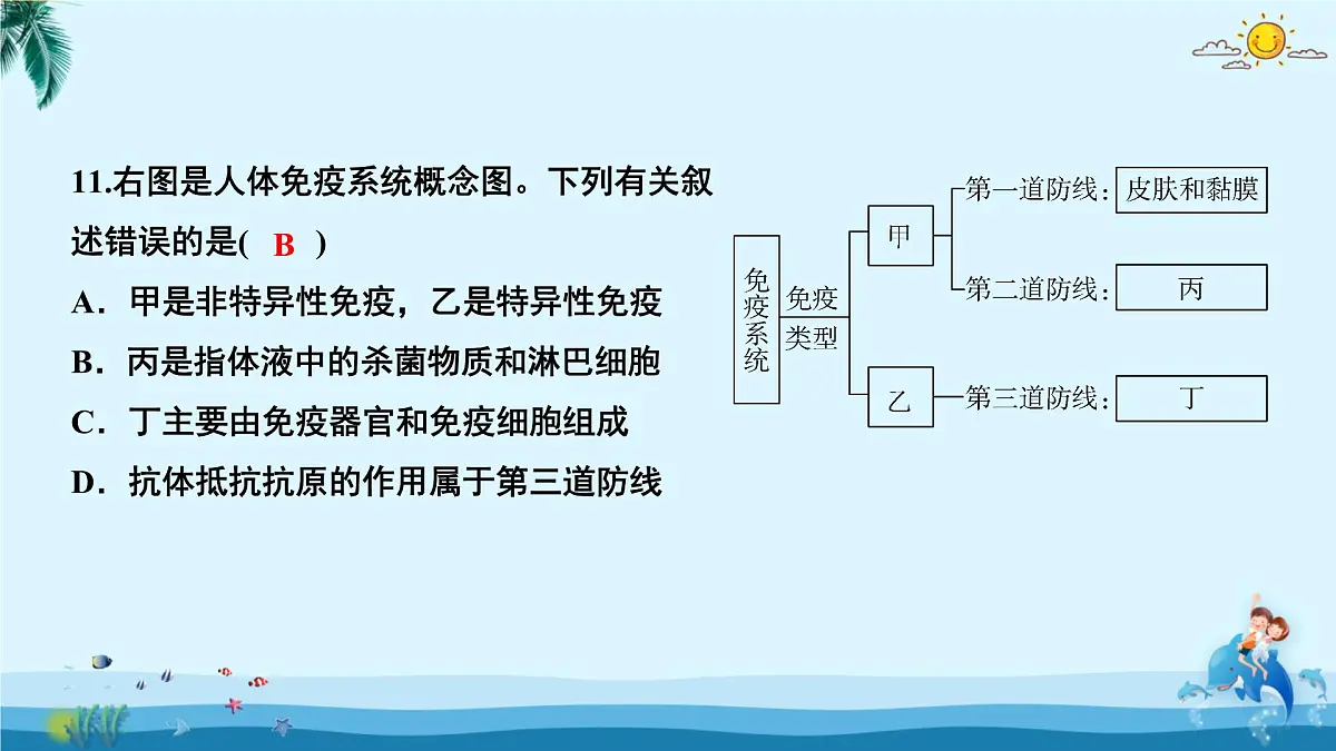 人教版八年级下册生物第八单元第一章测试卷 课件第8页