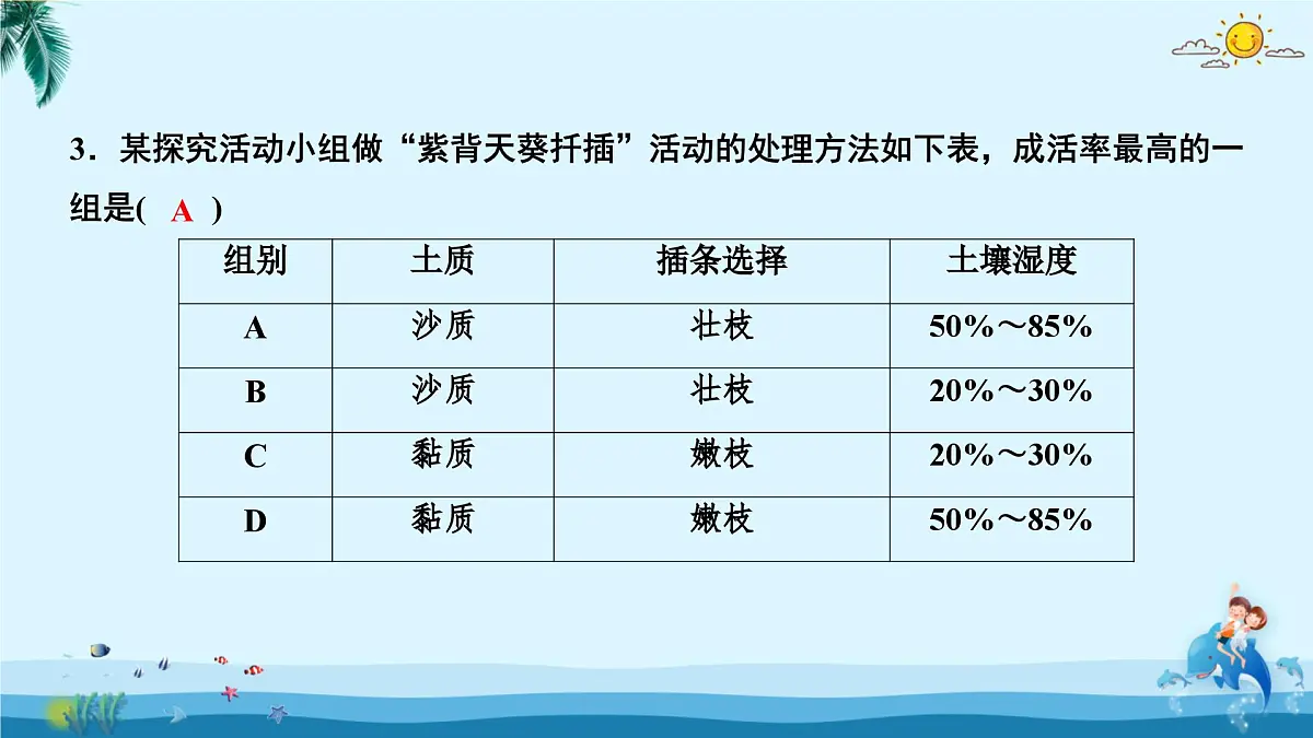 人教版八年级下册生物期中测试卷 课件第3页