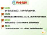 3.4.3  汗腺與汗液的排出 （課件 ）-2024-2025學(xué)年七年級(jí)生物下冊(cè)（冀少版2024）