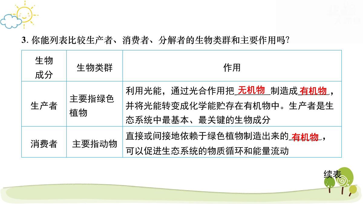 2025年中考生物专题复习：生态系统 课件第4页