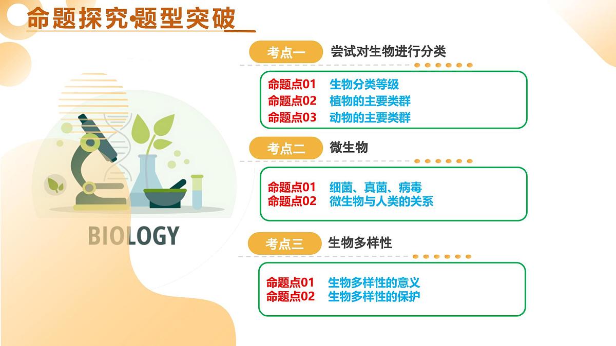 主题二 生物的多样性（二轮突破课件）2025年中考生物二轮复习讲练测（江苏专用）第6页