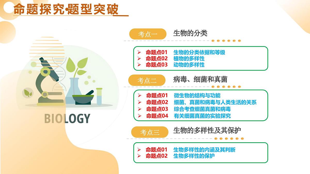 主题二 生物的多样性（二轮突破课件）2025年中考生物二轮复习讲练测第5页
