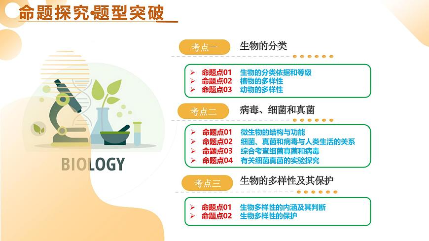 主题二 生物的多样性（二轮突破课件）2025年中考生物二轮复习讲练测第5页