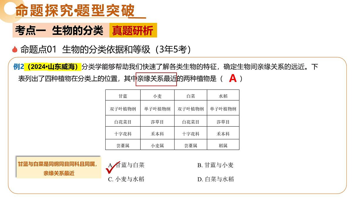 主题二 生物的多样性（二轮突破课件）2025年中考生物二轮复习讲练测第7页