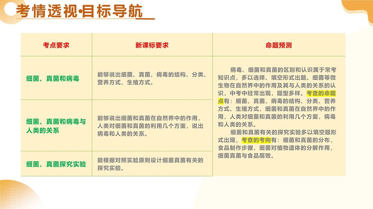 第19讲 细菌真菌和病毒（精讲课件）2025年中考生物一轮复习讲练测（山东专用）第3页