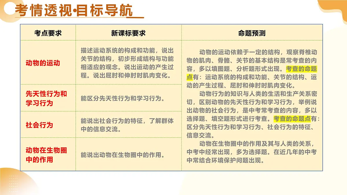 第18讲 动物的运动和行为、动物在生物圈中的作用 2025年中考生物一轮复习讲练测 课件第3页