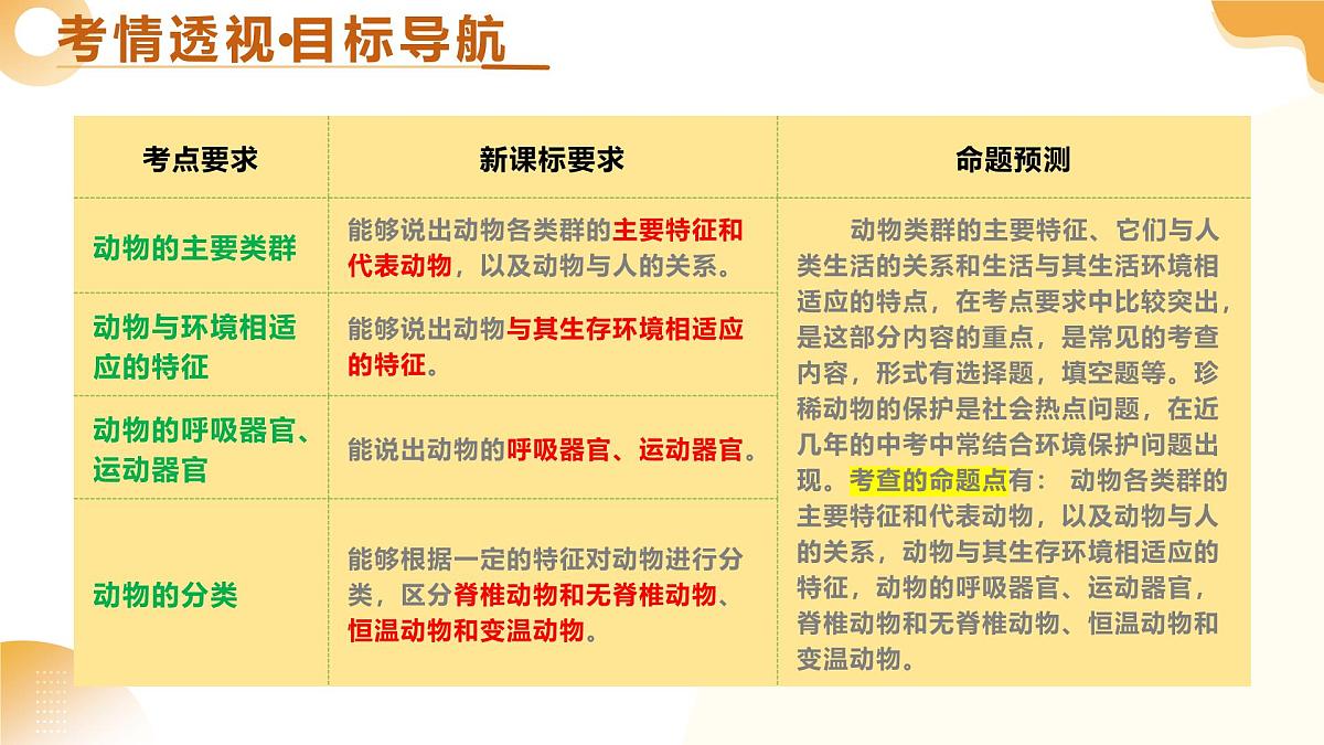 第17讲 动物类群（精讲课件）2025年中考生物一轮复习讲练测（山东专用）第3页