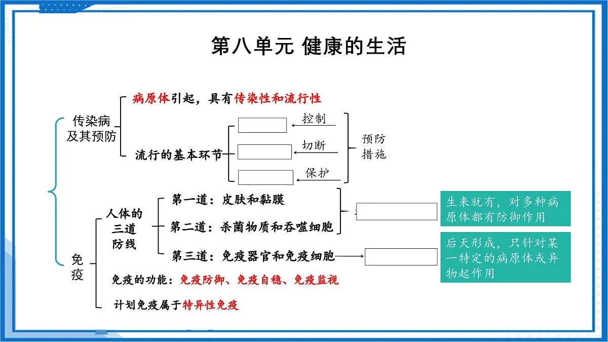 人教版八年级下册期末考试复习 2025学年八年级生物下册（人教版）课件第8页