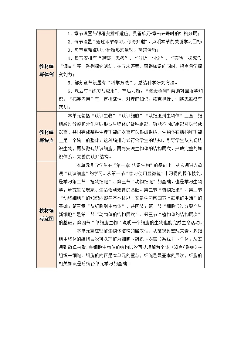 第一单元 生物和细胞 大单元教学设计第2页