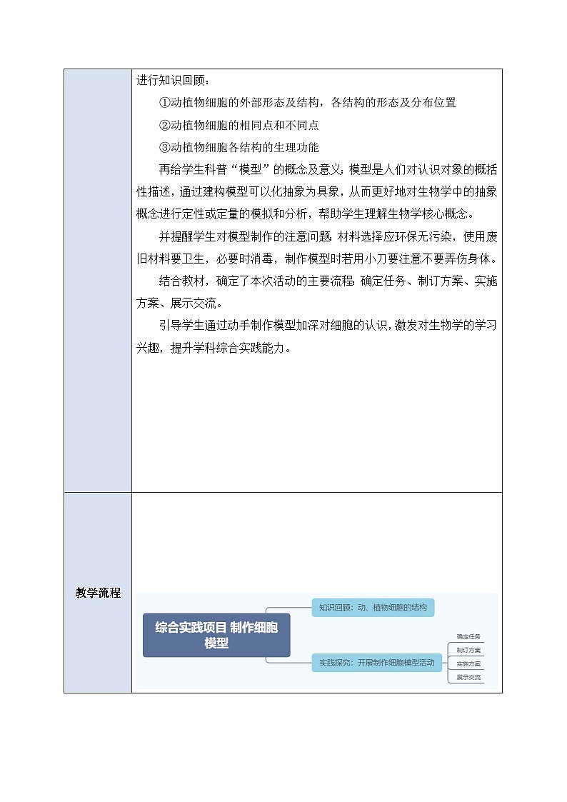 《1.3综合实践项目 制作细胞模型》教案第3页