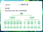 【核心素養(yǎng)優(yōu)質(zhì)課】人教版生物七年級(jí)下冊(cè)2.4.1.2嘗試對(duì)生物進(jìn)行分類(lèi)（第二課時(shí)）（課件+教案+學(xué)案+練習(xí)+大單元整體教學(xué)設(shè)計(jì)）