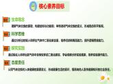 3.3.2 呼吸的過程（二、體內(nèi)的氣體交換）2025學(xué)年七年級(jí)生物下冊（冀少版2024）課件