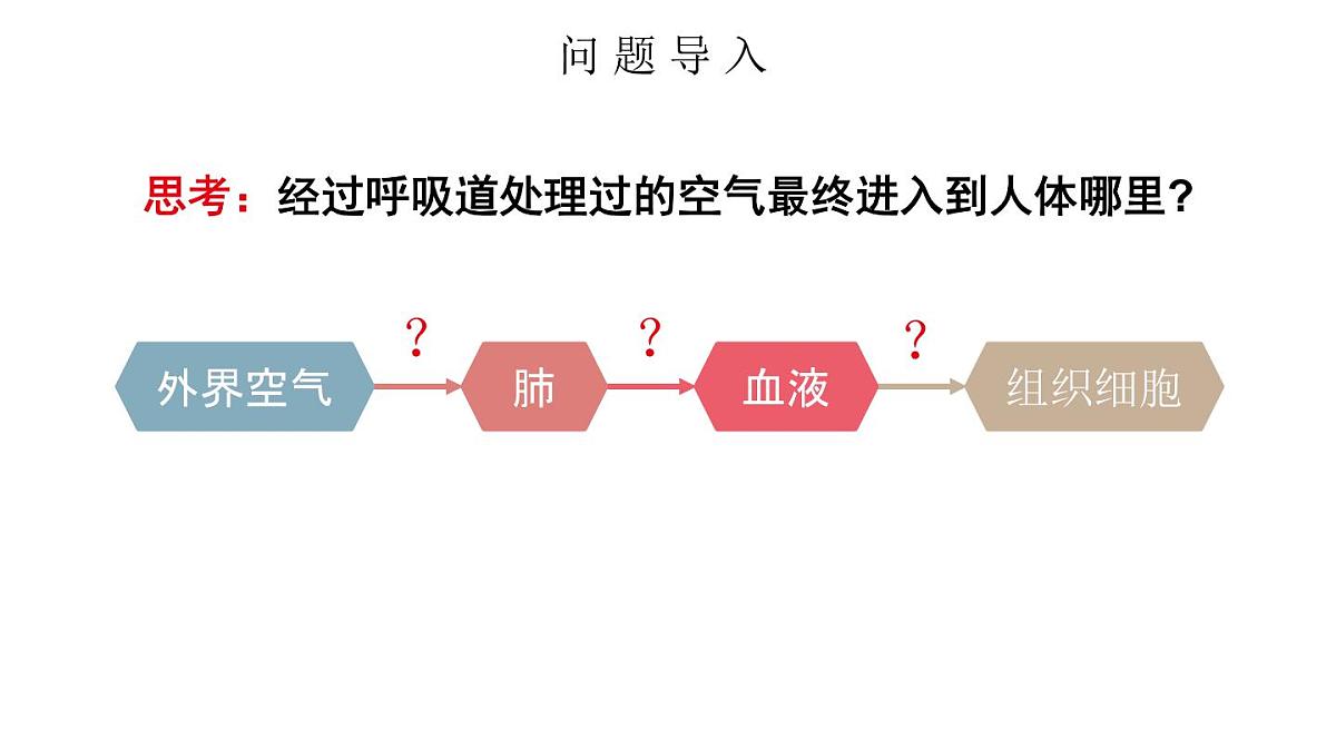 初中生物新北师大版七年级下册第4单元第8章第2节第2课时 人体内的气体交换教学课件2025春第2页