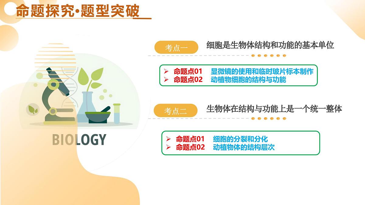 主题一 生物体的结构层次（二轮突破课件）-2025年中考生物二轮复习讲练测（广东专用）第5页