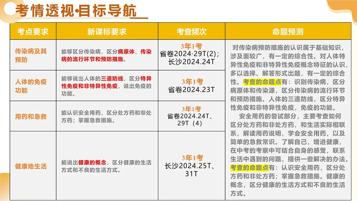 第15讲 健康地生活（精讲课件）2025年中考生物一轮复习讲练测第3页