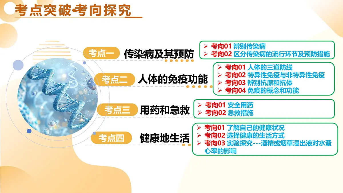 第15讲 健康地生活（精讲课件）2025年中考生物一轮复习讲练测第5页