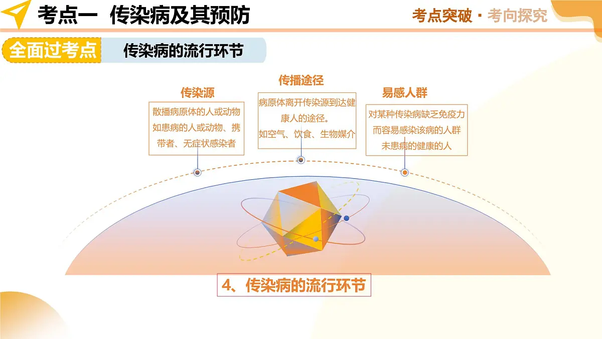 第15讲 健康地生活（精讲课件）2025年中考生物一轮复习讲练测第7页
